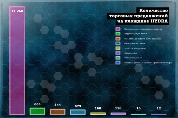 Ссылка на кракен в тор на сегодня